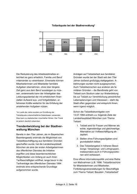 Beschlussvorlae Projekt KOMPASS - Agenda 21 in MÃ¼nchen