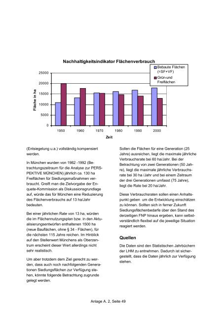 Beschlussvorlae Projekt KOMPASS - Agenda 21 in MÃ¼nchen