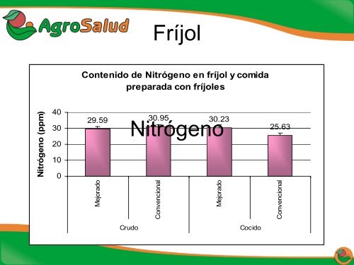 Biodisponibilidad de nutrientes en comidas preparadas ... - AgroSalud