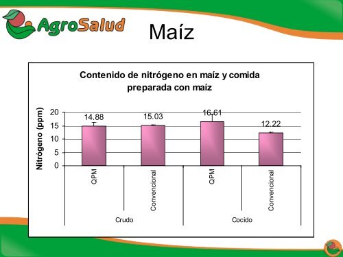 Biodisponibilidad de nutrientes en comidas preparadas ... - AgroSalud