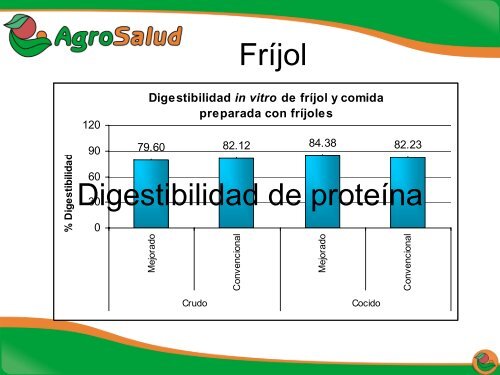 Biodisponibilidad de nutrientes en comidas preparadas ... - AgroSalud