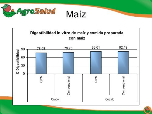 Biodisponibilidad de nutrientes en comidas preparadas ... - AgroSalud