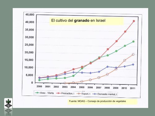 desafios de la agricultura en israel