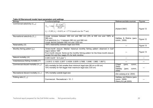 Seasonal closure and minimum legal size for barramundi in the Gulf ...