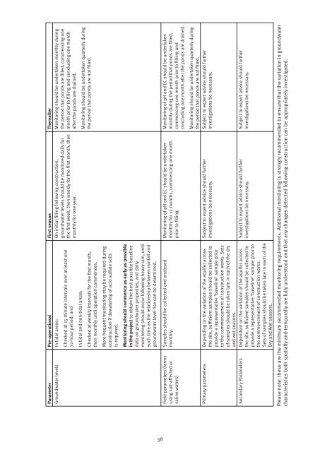 Guidelines for constructing and maintaining aquaculture ...