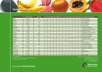 Queensland horticultural production and export chart