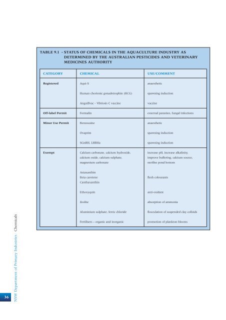 Hatchery Quality Assurance Program - NSW Department of Primary ...