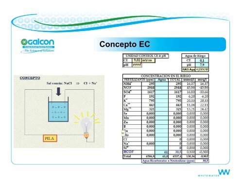 Sistema con control de EC y pH