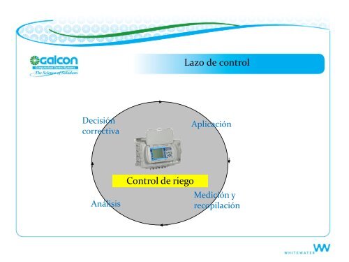 Sistema con control de EC y pH