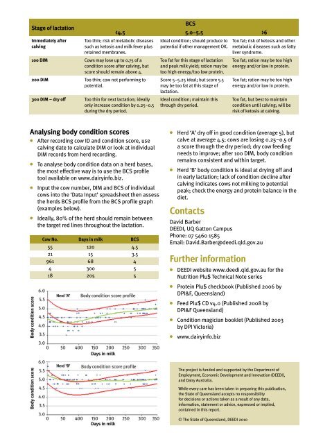 Body condition scoring-Technical note 20