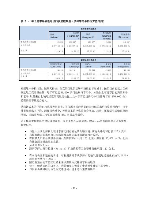 æèµè¯æºæå£«å°åé¨åéå± å®°åº - Department of Primary Industries