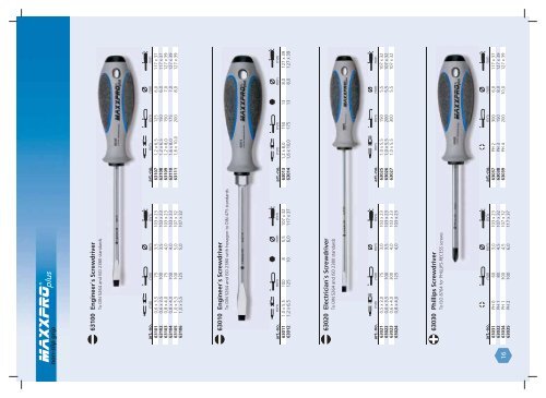 Displays for screwdrivers