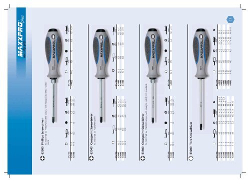 Displays for screwdrivers