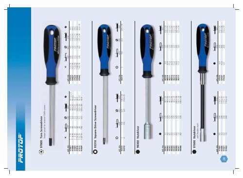 Displays for screwdrivers