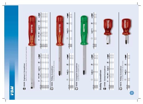 Displays for screwdrivers