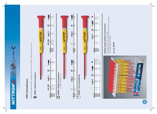 Displays for screwdrivers