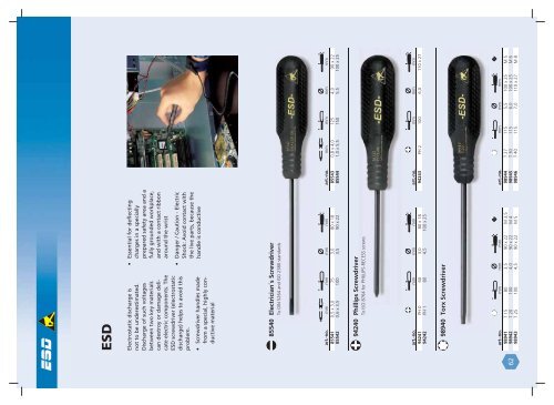 Displays for screwdrivers