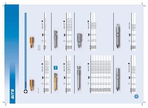 Displays for screwdrivers