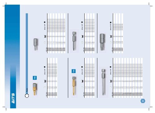 Displays for screwdrivers