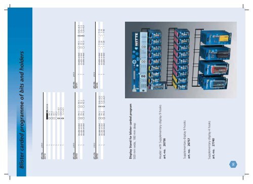 Displays for screwdrivers