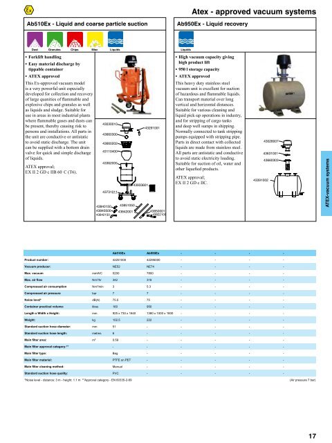 Nederman Norclean Line - Tangra