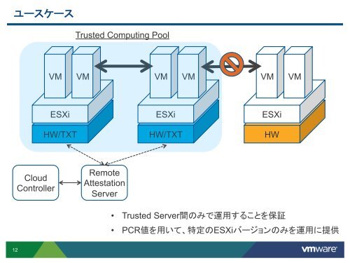 Intel TXT と VMware vSphere - Trusted Computing Group