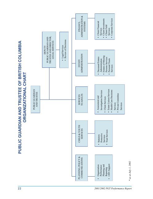 2001-2002 Annual Report - Public Guardian and Trustee of British ...