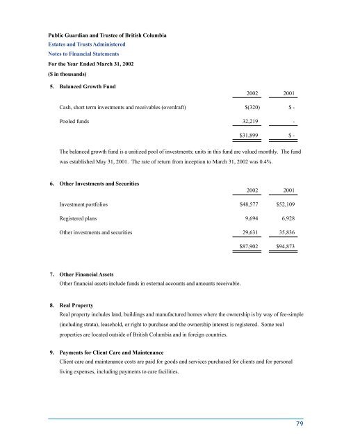 2001-2002 Annual Report - Public Guardian and Trustee of British ...