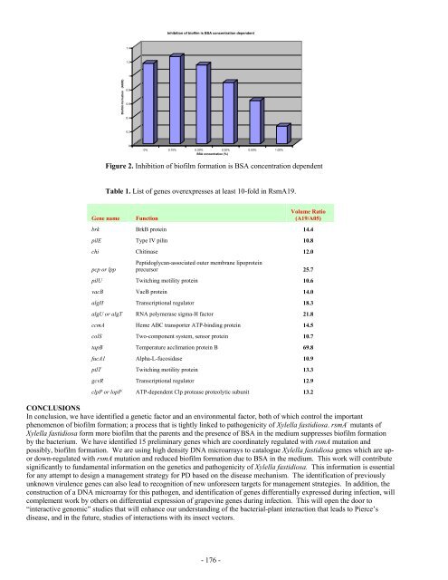 Impact Of Host Plant Xylem Fluid On Xylella Fastidiosa Multiplication ...