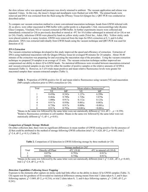 Impact Of Host Plant Xylem Fluid On Xylella Fastidiosa Multiplication ...