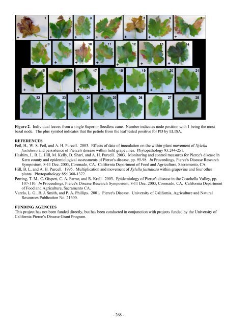 Impact Of Host Plant Xylem Fluid On Xylella Fastidiosa Multiplication ...
