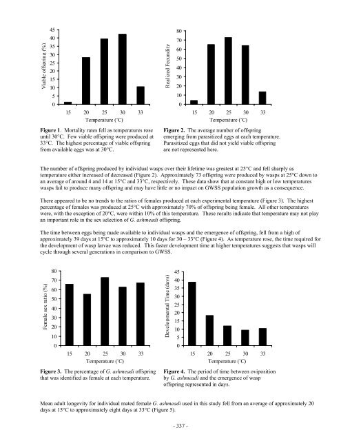 Impact Of Host Plant Xylem Fluid On Xylella Fastidiosa Multiplication ...