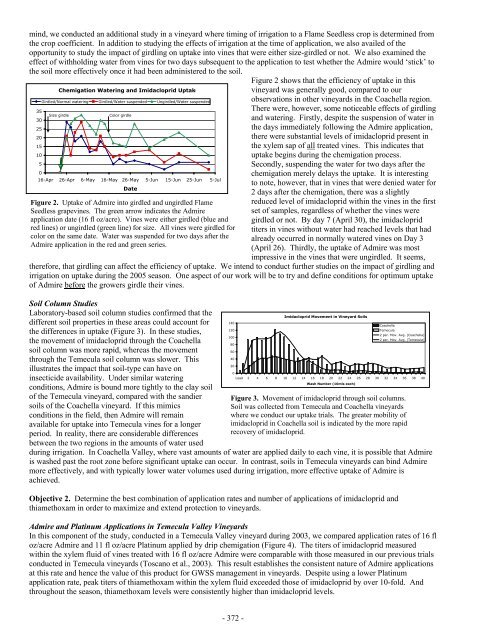 Impact Of Host Plant Xylem Fluid On Xylella Fastidiosa Multiplication ...