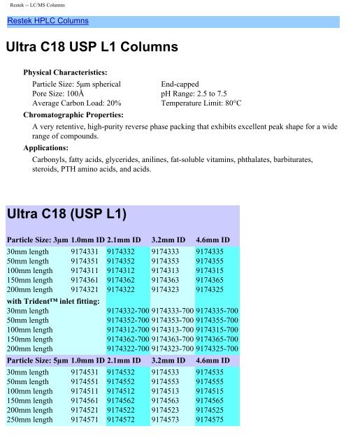 Allureâ¢ Acidix HPLC Column - Chromtech.com.au