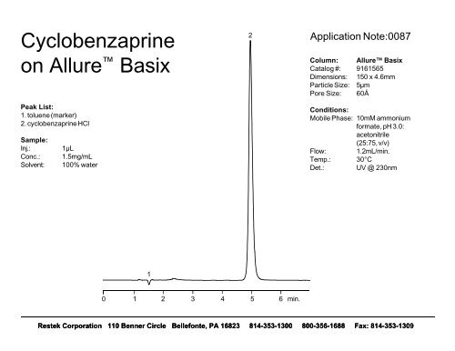 Allureâ¢ Acidix HPLC Column - Chromtech.com.au