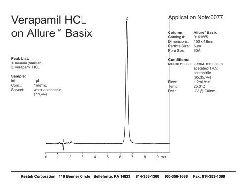 Allureâ¢ Acidix HPLC Column - Chromtech.com.au