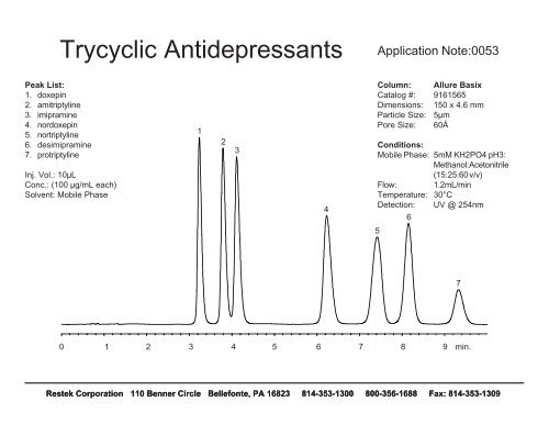 Allureâ¢ Acidix HPLC Column - Chromtech.com.au