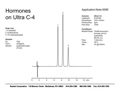 Allureâ¢ Acidix HPLC Column - Chromtech.com.au