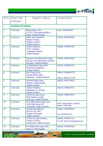 Sl.No Name of the Implement Suppliers Address ... - Efresh India