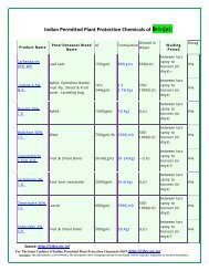 Indian Permitted Plant Protection Chemicals of Brinjal: - Efresh India