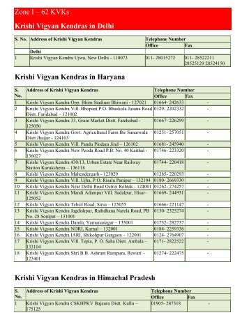 Krishi Vigyan Kendras in Haryana - Efresh India