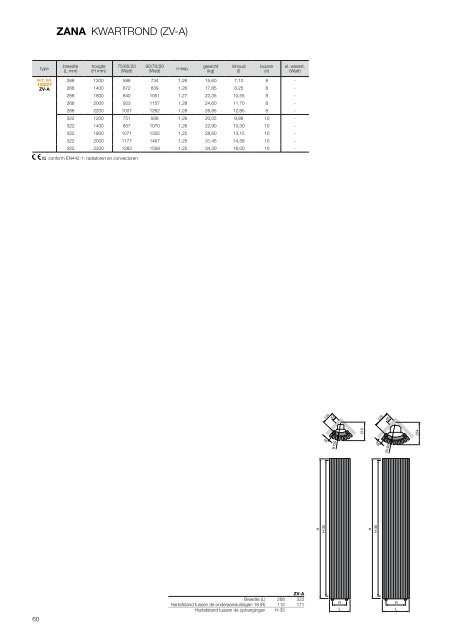 DESIGNER RADIATORS TECHNIEK 2011 - Thermic