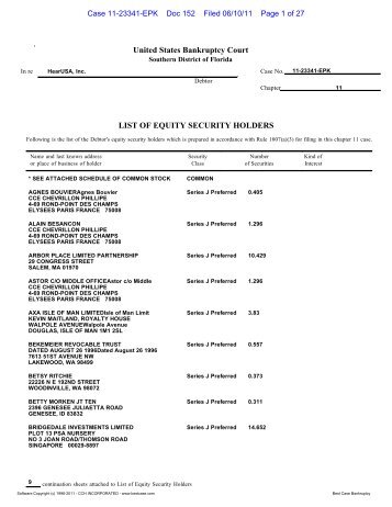 List of Equity Security Holders - Trustee Services