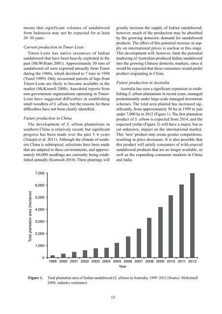 Opportunities for the smallholder sandalwood industry in ... - ACIAR