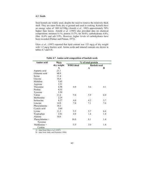 Baobab Monograph.pdf - Crops for the Future