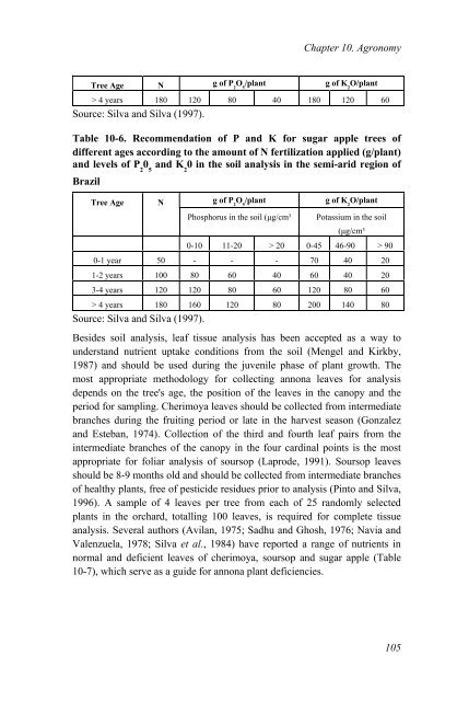 Annona Species Monograph.pdf - Crops for the Future