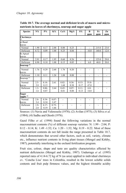 Annona Species Monograph.pdf - Crops for the Future