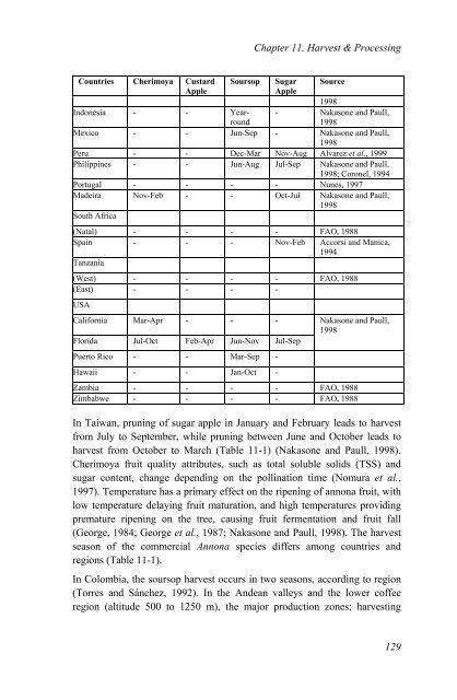 Annona Species Monograph.pdf - Crops for the Future