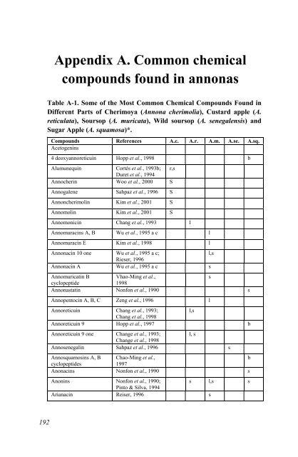 Annona Species Monograph.pdf - Crops for the Future