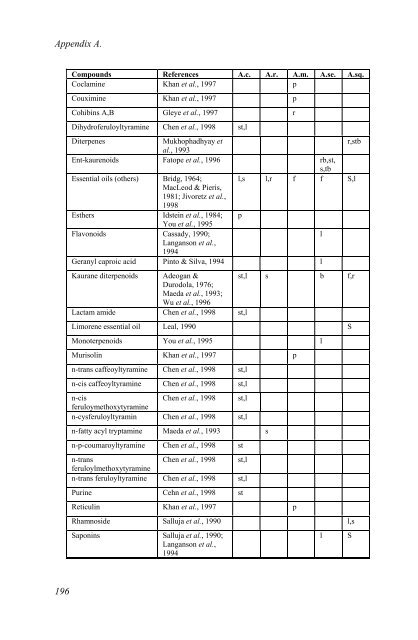 Annona Species Monograph.pdf - Crops for the Future